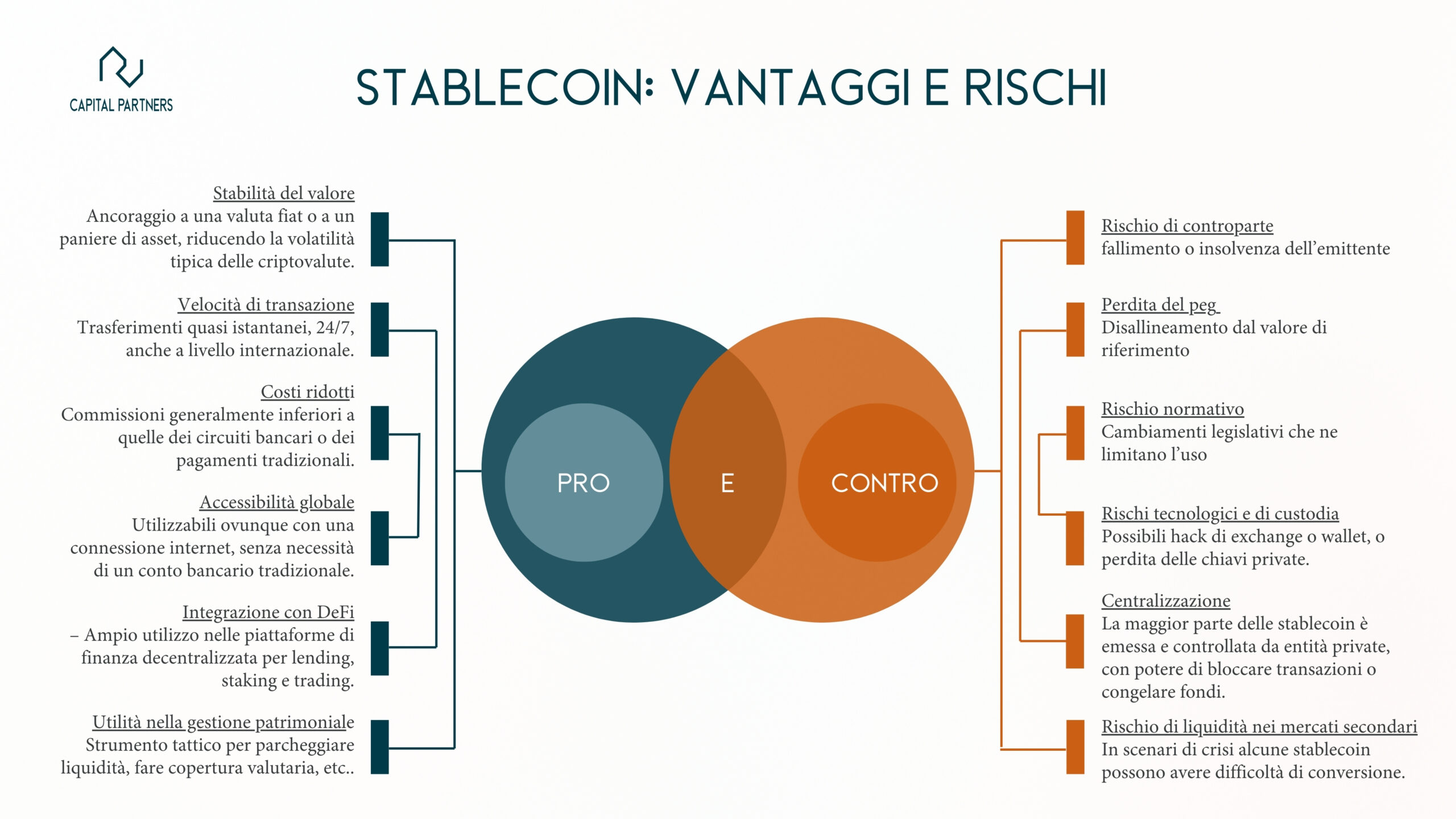 Infografica che illustra i principali vantaggi e svantaggi delle stablecoin rispetto ad altri asset digitali.
