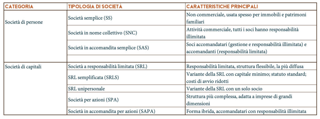 principali forme giuridiche societarie italiane - RV Capital Partners